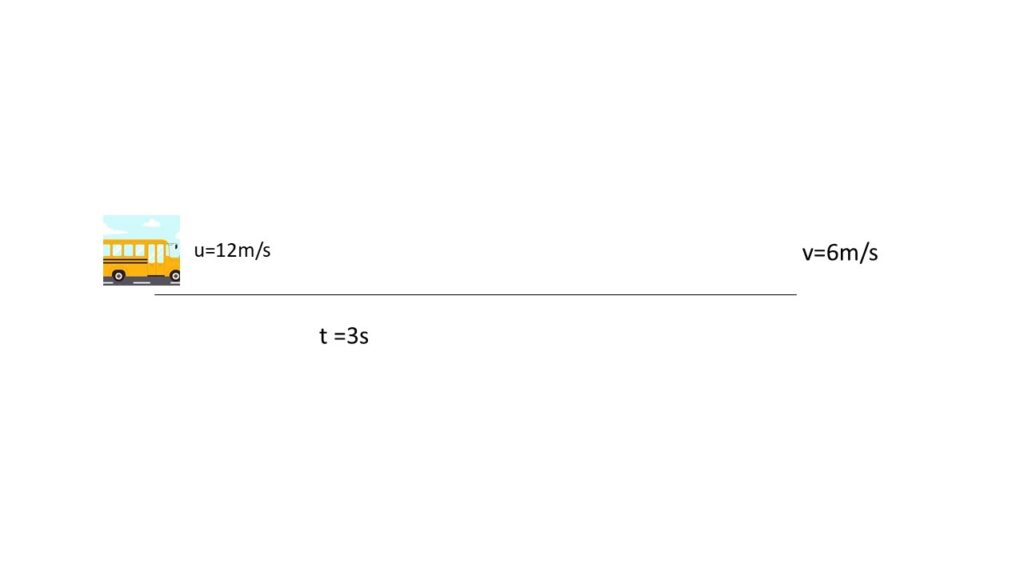 2.A bus starting with a speed of 12m/s slows down to 6m/s in 3s.The average acceleration of the bus is